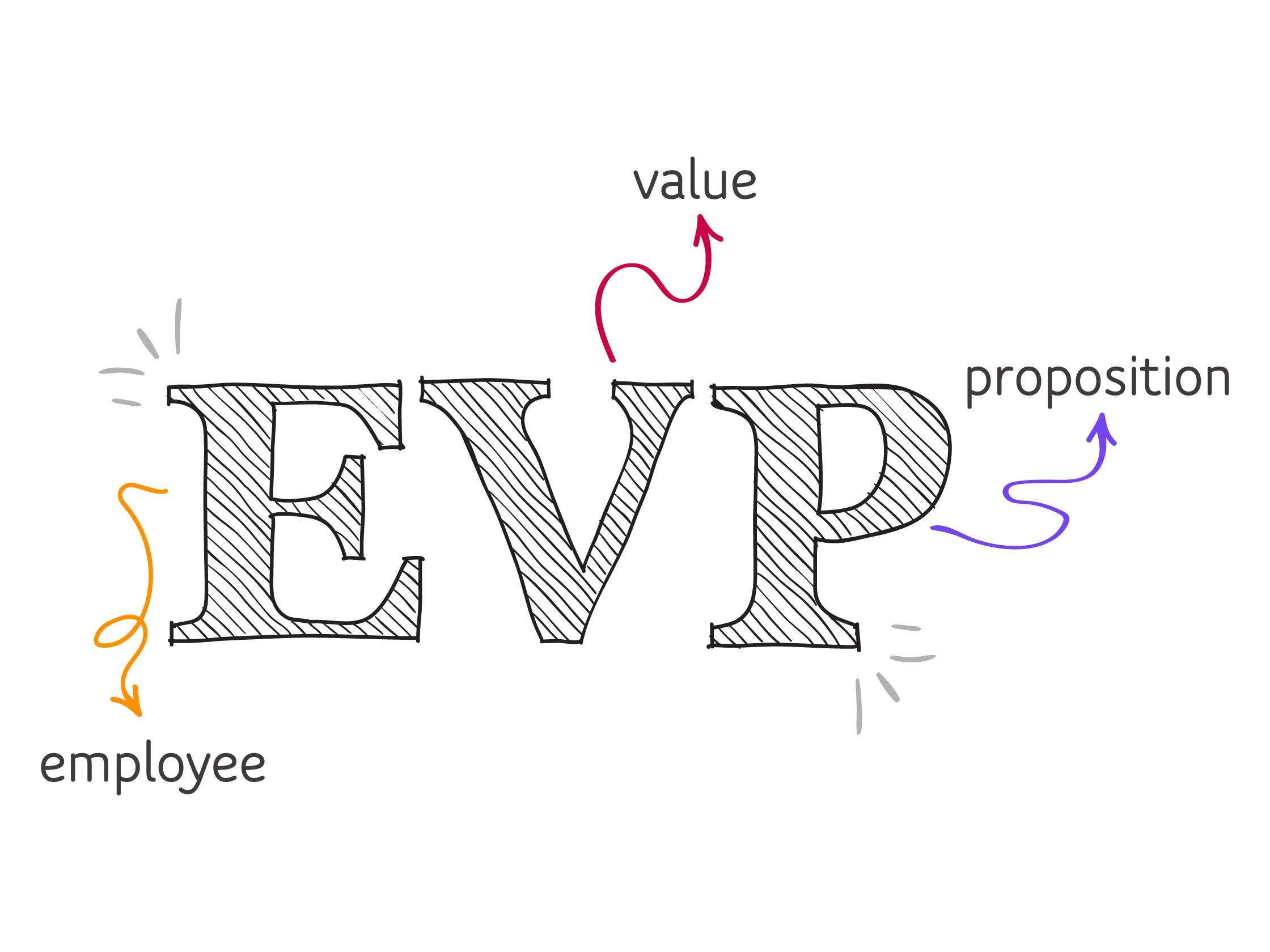 Employee Value Proposition